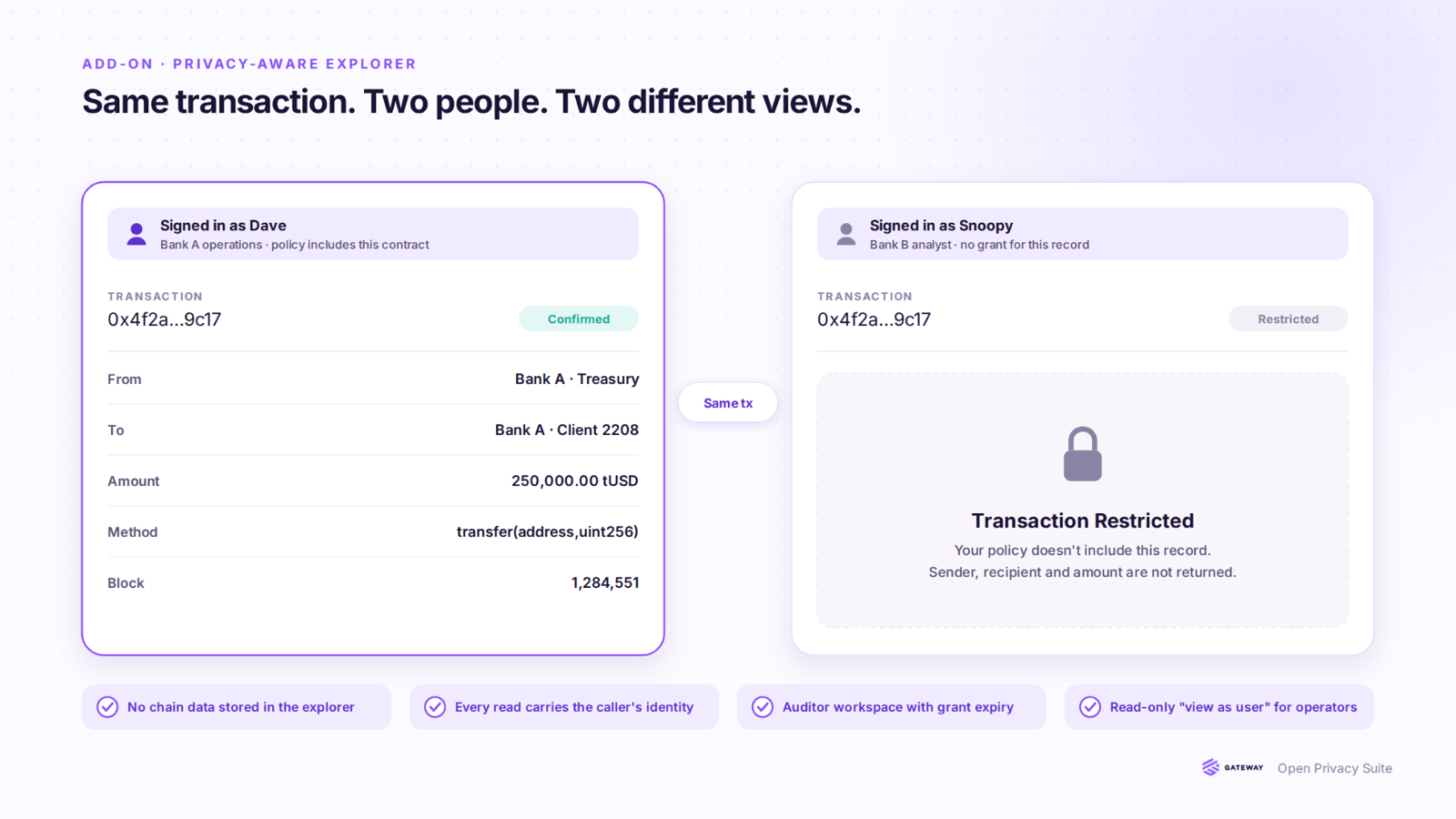 Same transaction, two signed-in people: one sees the full transfer, the other sees Transaction Restricted.
