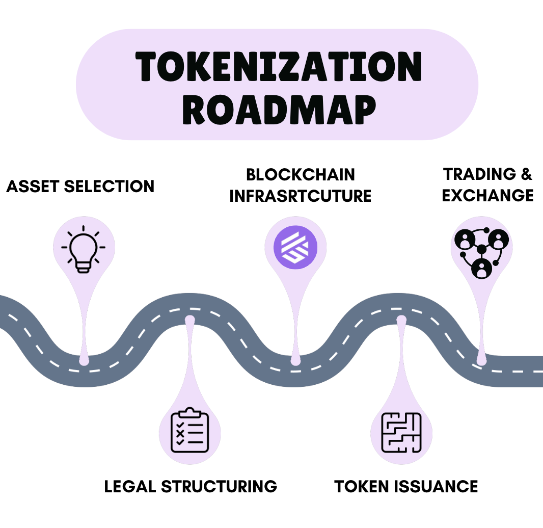 Gateway.fm | Tokenization of Real World Assets