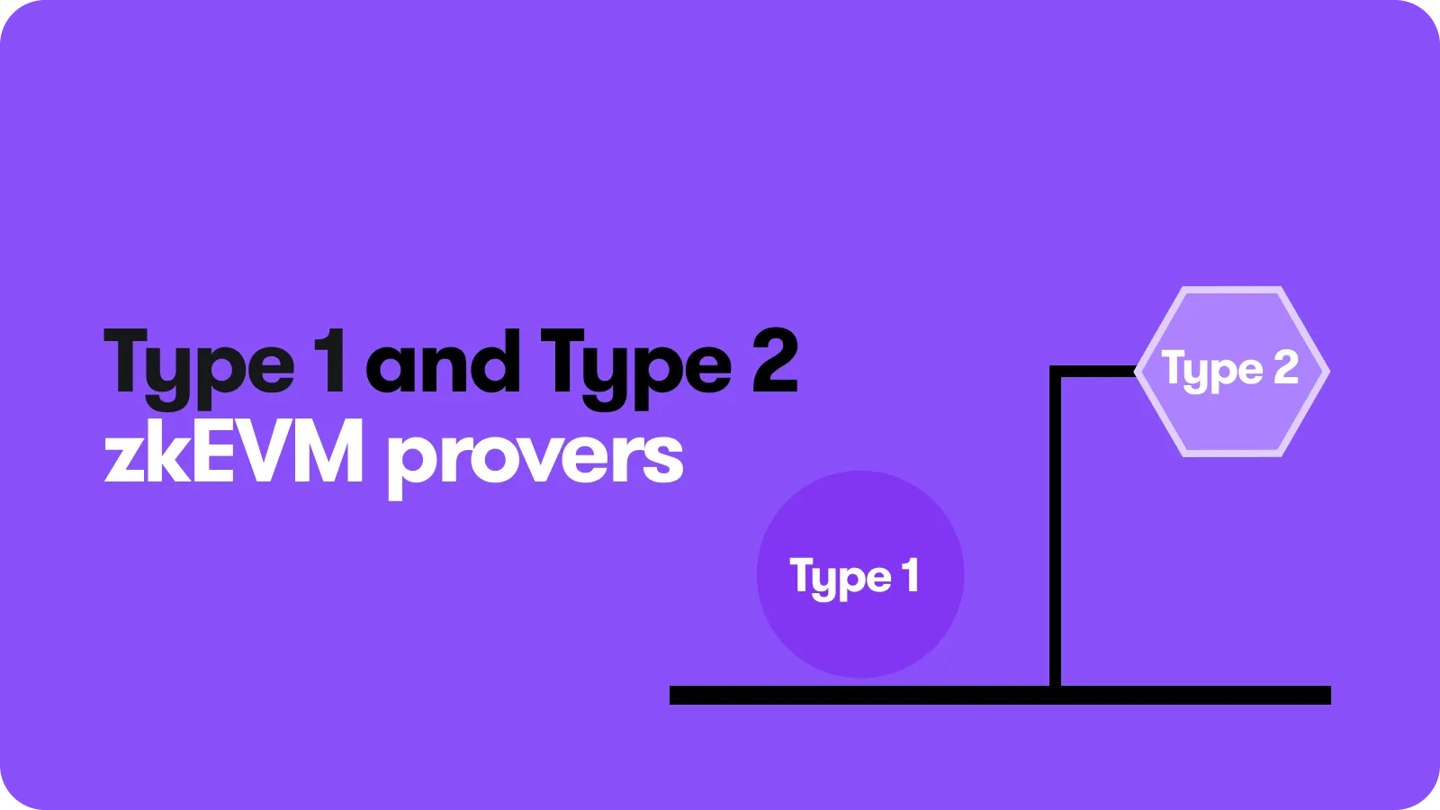 Gateway.fm | Choosing the right zkEVM Prover: Type-1 Vs Type-2 For Scalable Blockchain Success