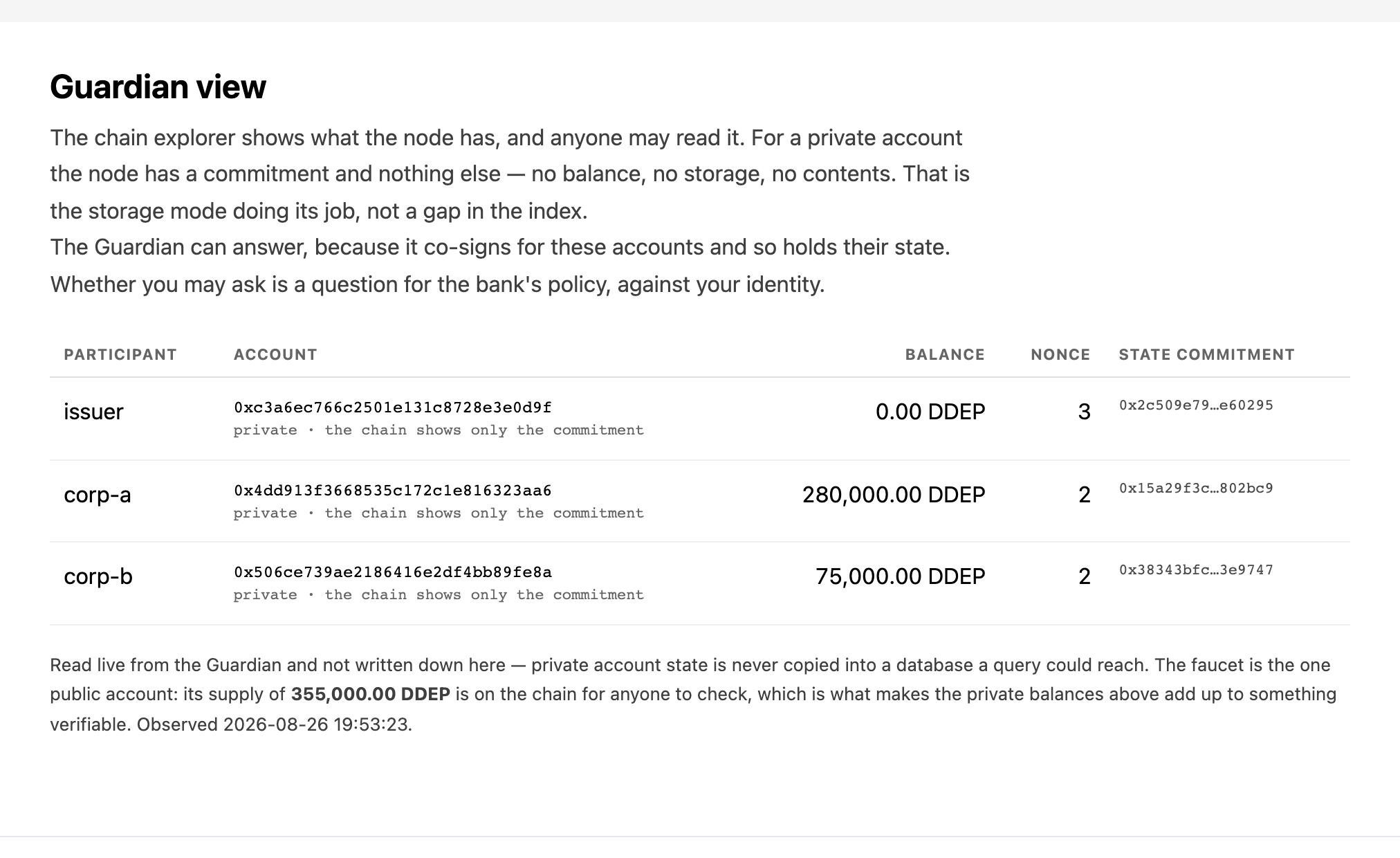 The same explorer, signed in, showing balances for three accounts alongside their state commitments.
