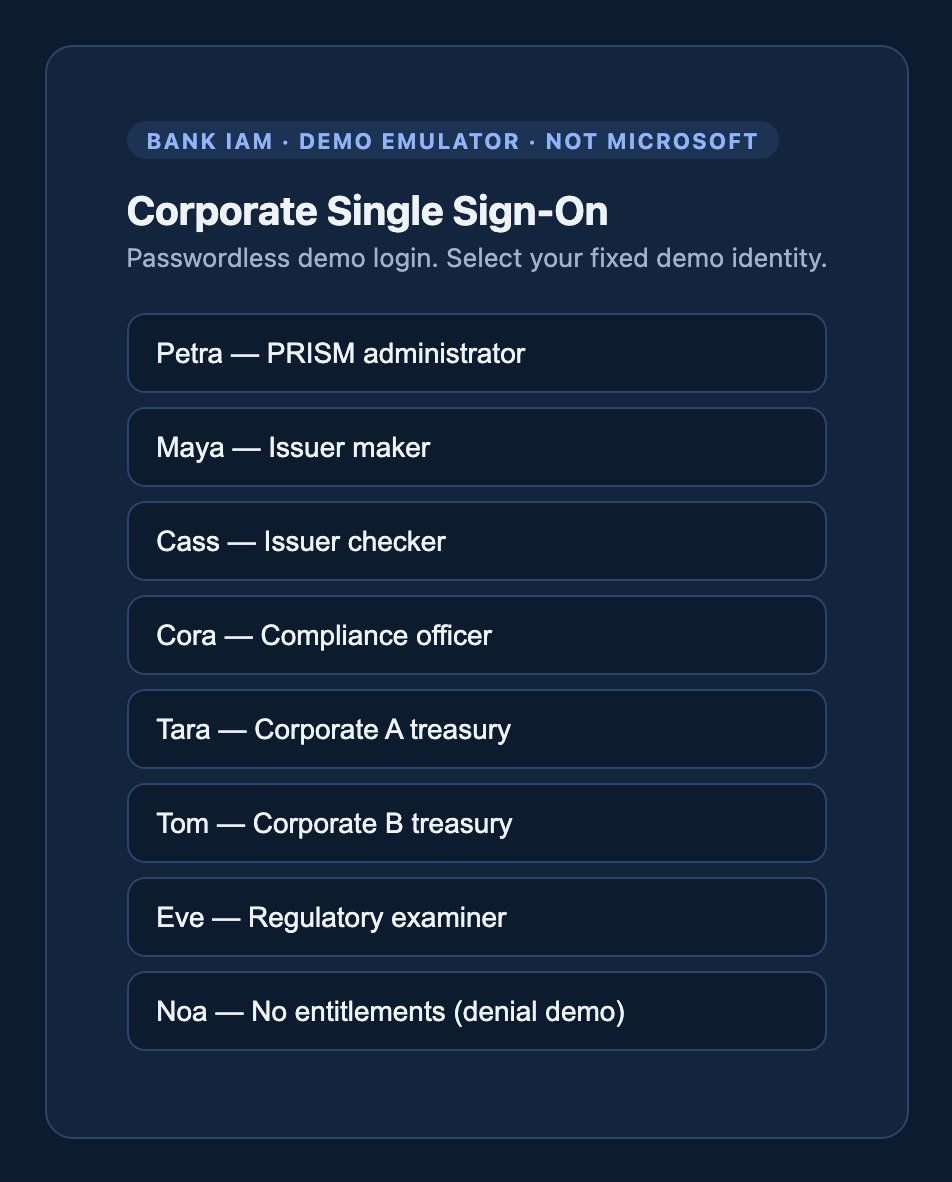 A corporate single sign-on screen listing bank staff identities, reached from the platform.