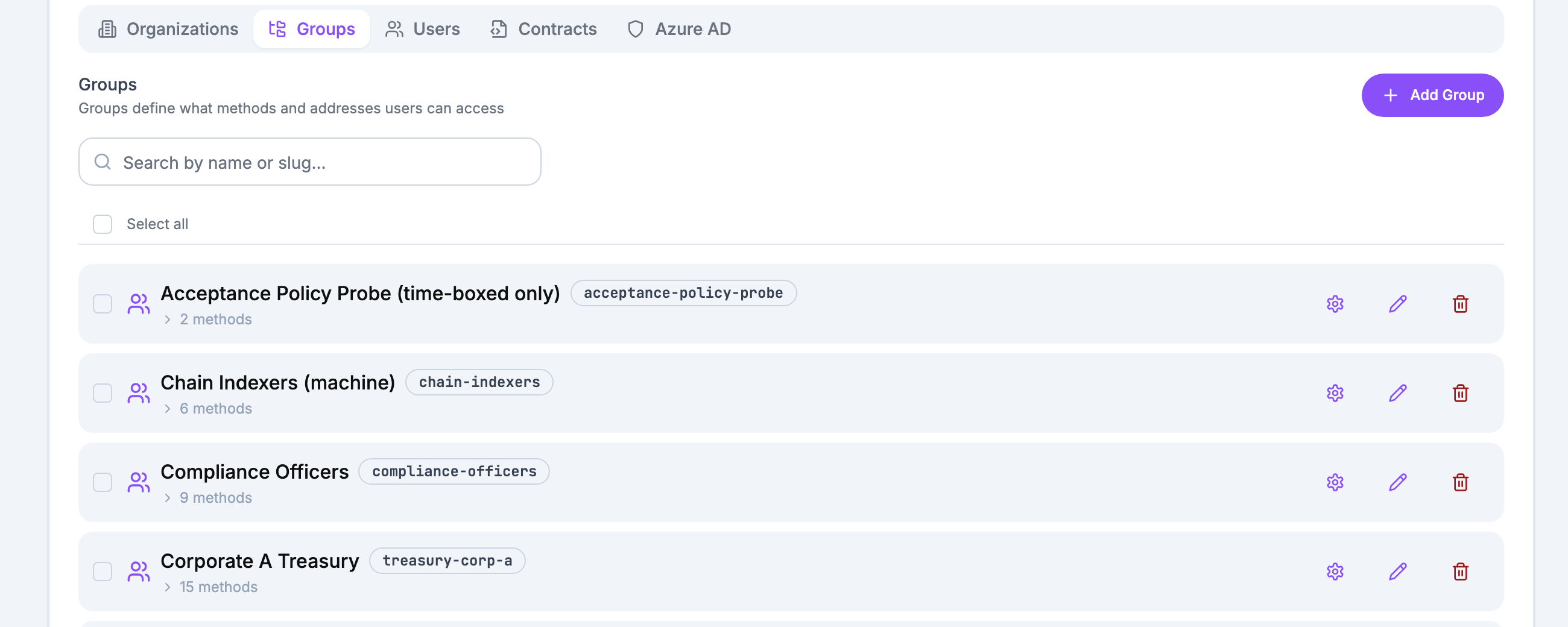 The groups tab of a policy console, listing groups such as compliance officers and corporate treasuries with the number of methods each carries.