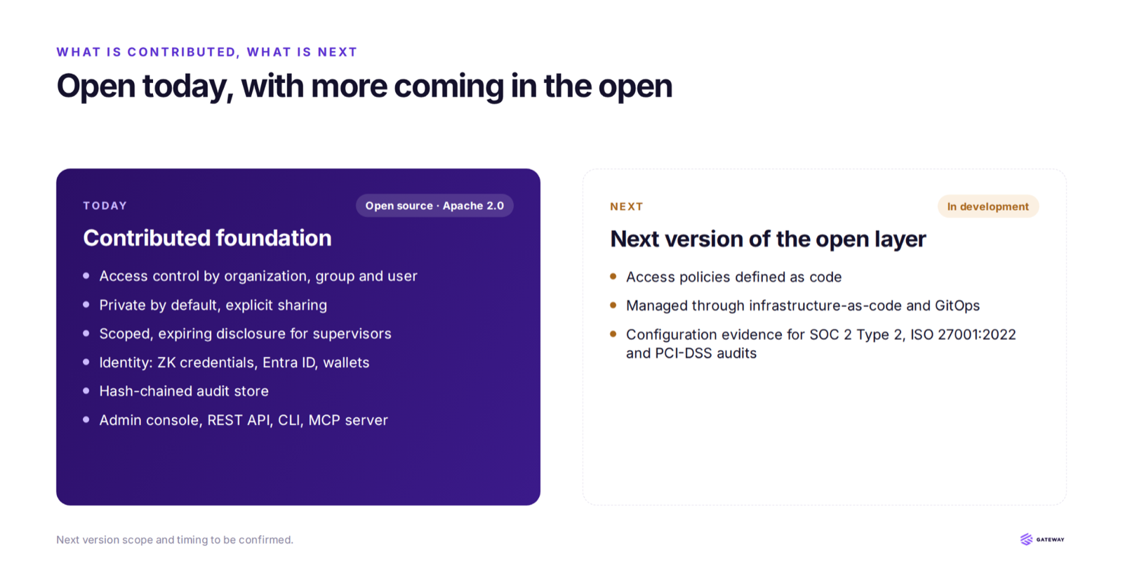 Open today, with more coming in the open: the contributed foundation is open source under Apache 2.0; the next version of the open layer, with access policies as code, is in development.