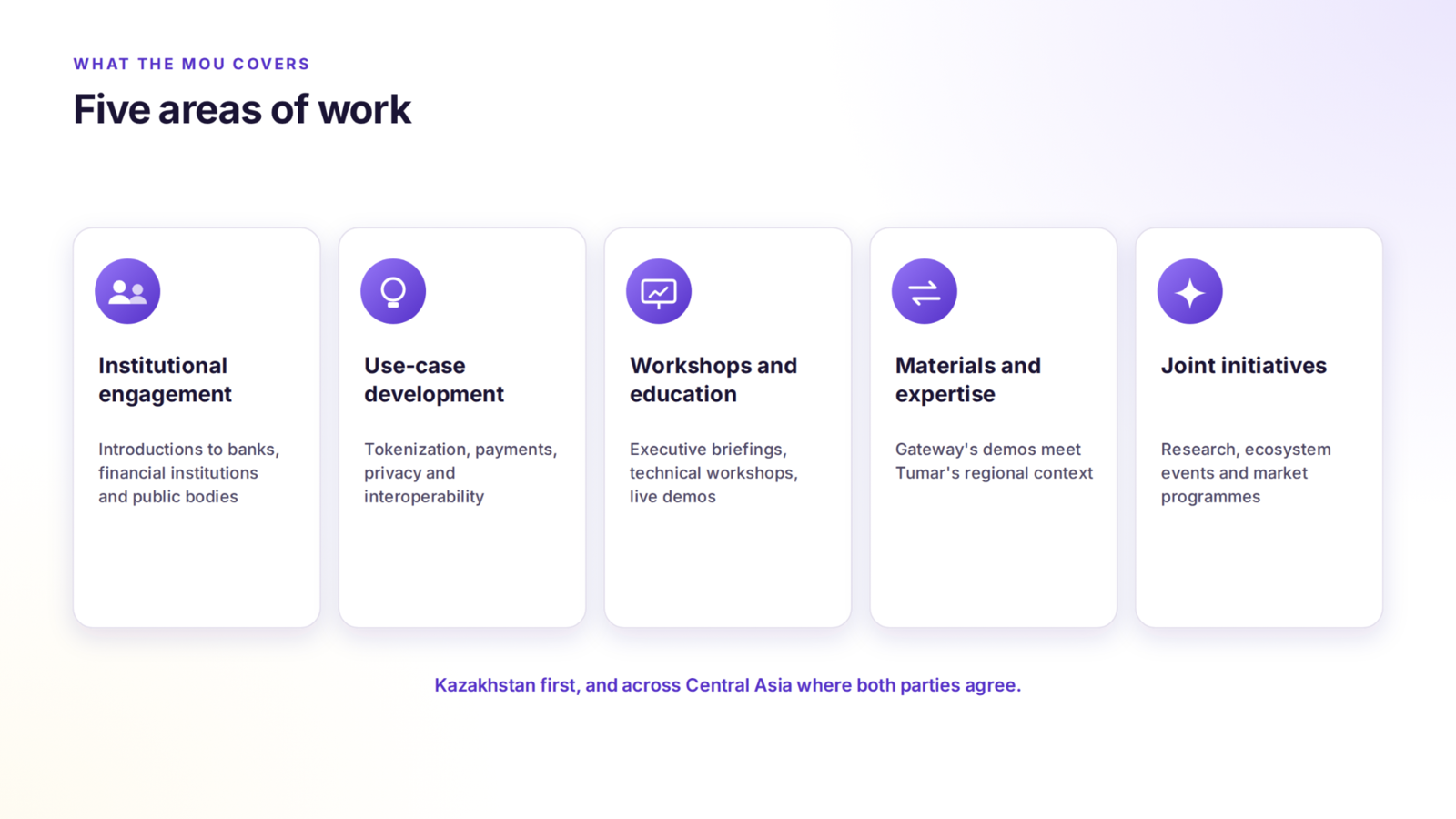 What the MoU covers: five areas of work — institutional engagement, use-case development, workshops and education, materials and expertise, and joint initiatives. Kazakhstan first, and across Central Asia where both parties agree.
