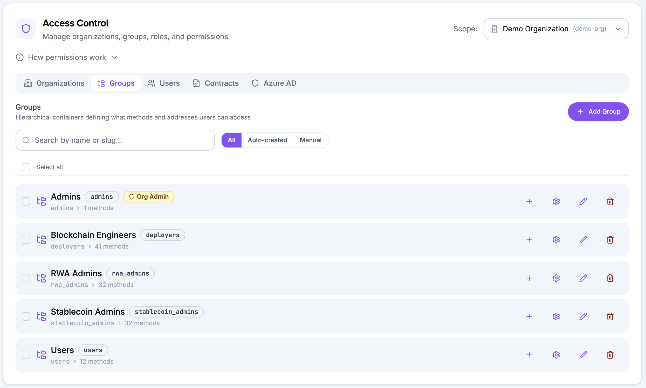 Admin Dashboard showing organisation management, group permissions, and user access configuration