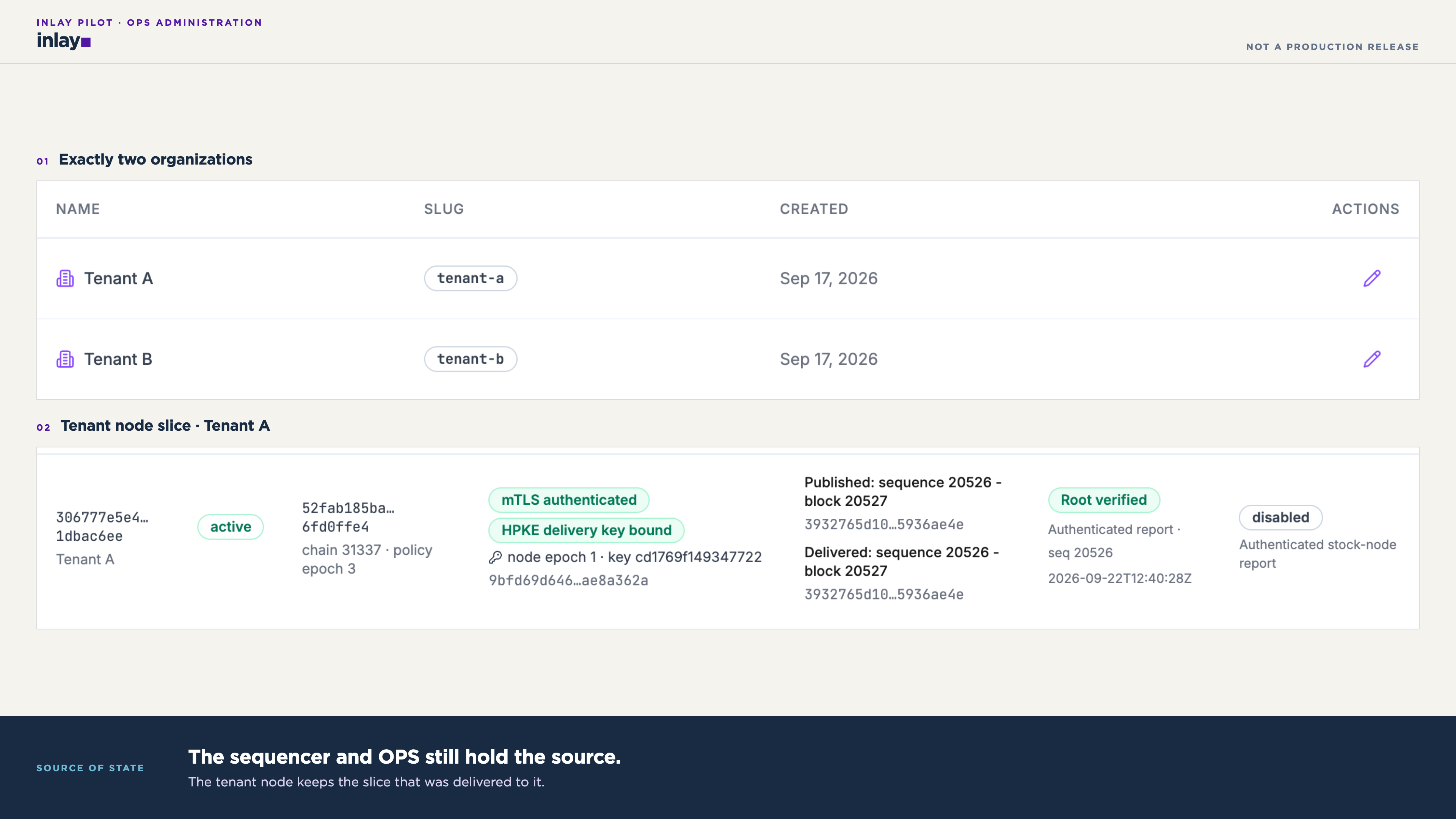 OPS administration with two tenants, and Tenant A’s node receiving only its delivered slice of state.
