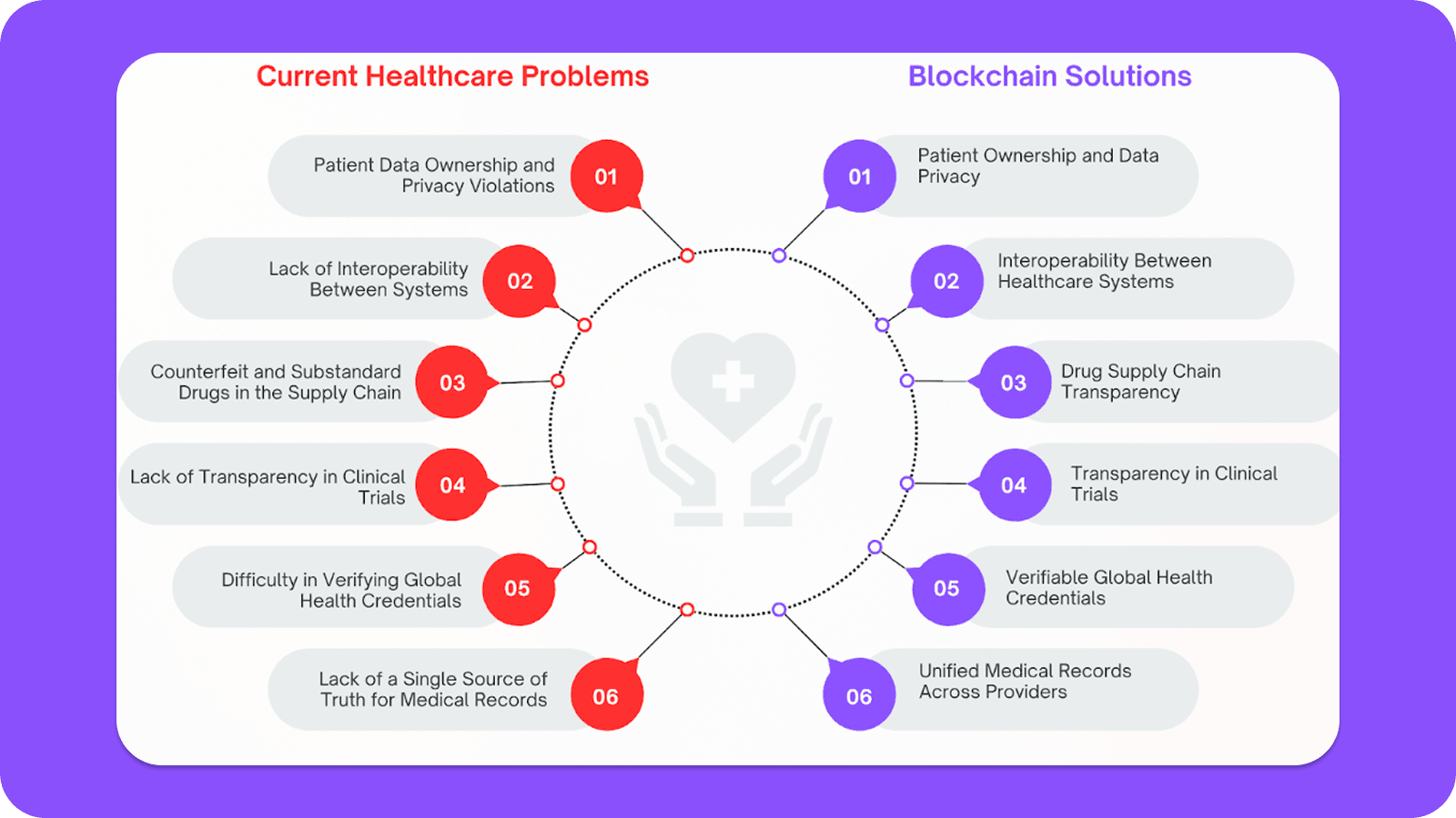 Gateway.fm | The Future of Healthcare on Blockchain